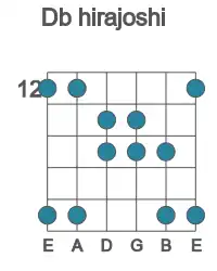 Guitar scale for hirajoshi in position 12
